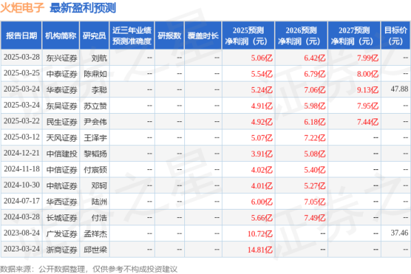 申宝配资 天风证券：给予火炬电子买入评级