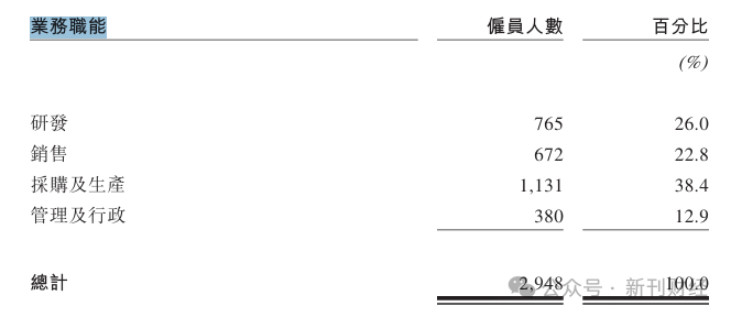 数据来源：卡游最新招股书
