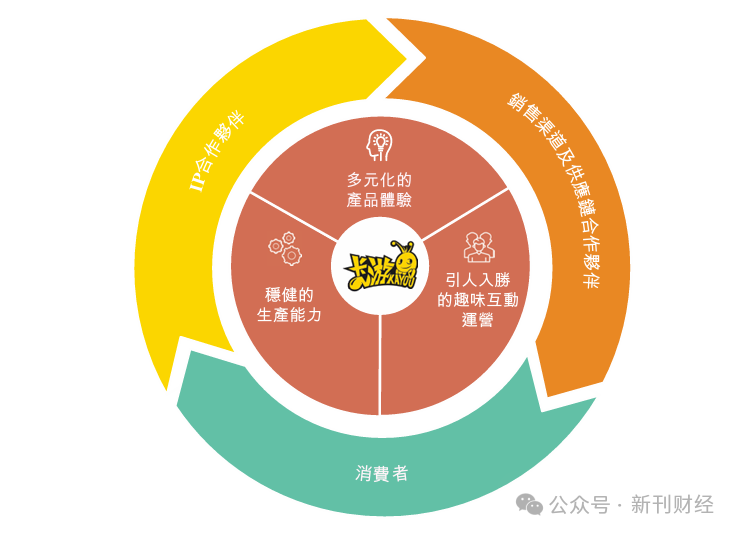 图片来源：卡游最新招股书