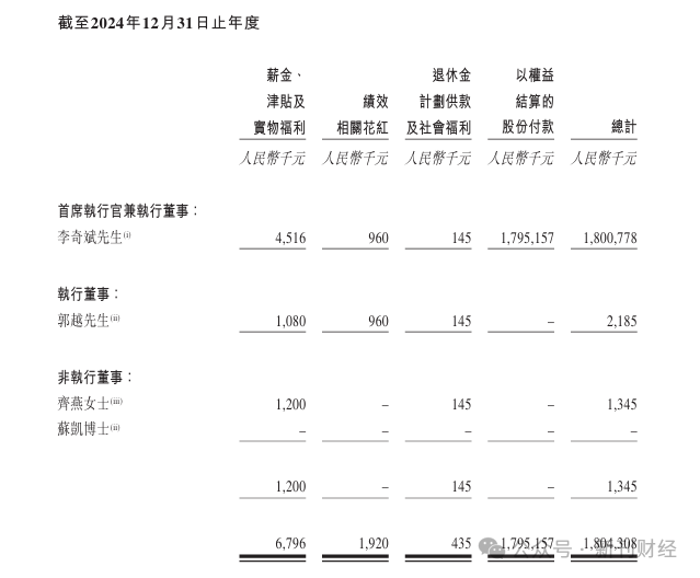 数据来源：卡游最新招股书